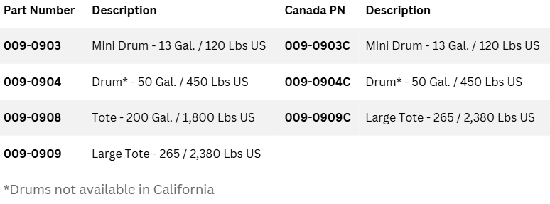 BC Sizes