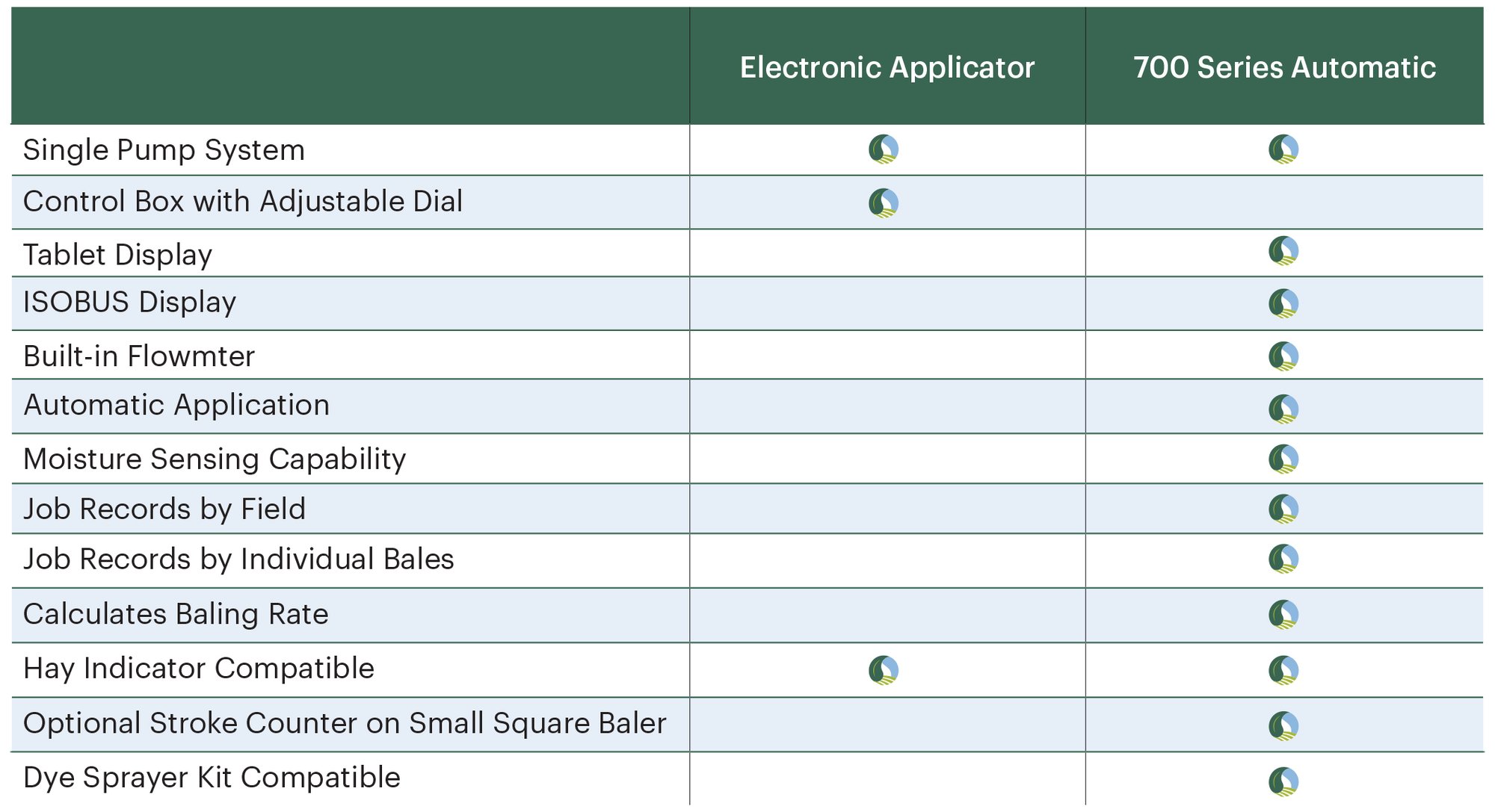 Baler Applicator_table2026 Baler Applicator_table2026