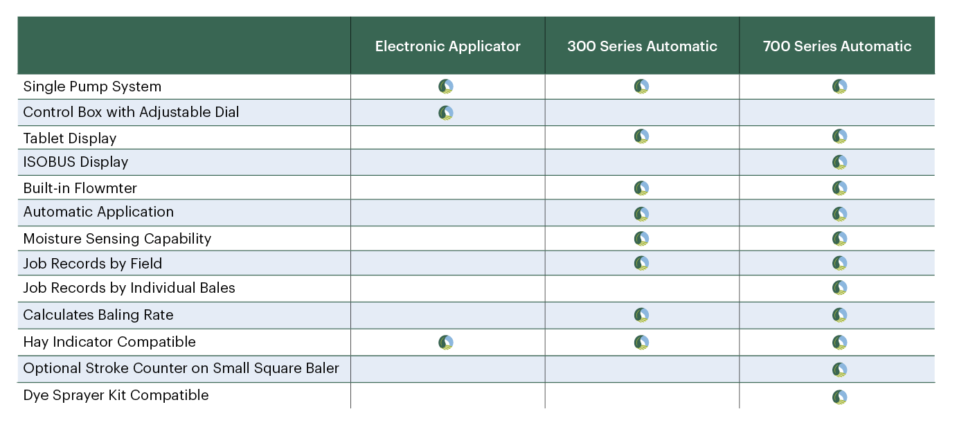 Baler Applicator_Chart